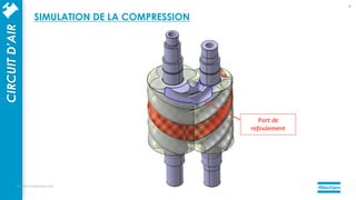 Port de
refoulement
mercredi 14 septembre 2022
23
CIRCUIT
D’AIR SIMULATION DE LA COMPRESSION
 