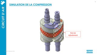 Port de
refoulement
mercredi 14 septembre 2022
24
CIRCUIT
D’AIR SIMULATION DE LA COMPRESSION
 