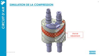 Port de
refoulement
mercredi 14 septembre 2022
25
CIRCUIT
D’AIR SIMULATION DE LA COMPRESSION
 
