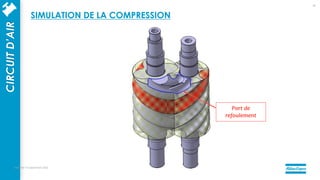 Port de
refoulement
mercredi 14 septembre 2022
27
CIRCUIT
D’AIR SIMULATION DE LA COMPRESSION
 