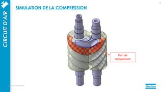 Port de
refoulement
mercredi 14 septembre 2022
29
CIRCUIT
D’AIR SIMULATION DE LA COMPRESSION
 