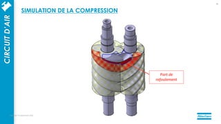 Port de
refoulement
mercredi 14 septembre 2022
30
CIRCUIT
D’AIR SIMULATION DE LA COMPRESSION
 