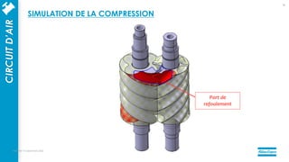Port de
refoulement
mercredi 14 septembre 2022
33
CIRCUIT
D’AIR SIMULATION DE LA COMPRESSION
 
