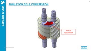Port de
refoulement
mercredi 14 septembre 2022
35
CIRCUIT
D’AIR SIMULATION DE LA COMPRESSION
 