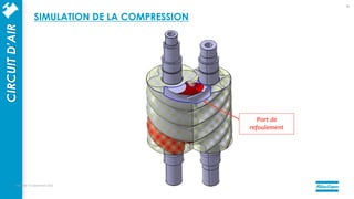 Port de
refoulement
mercredi 14 septembre 2022
36
CIRCUIT
D’AIR SIMULATION DE LA COMPRESSION
 