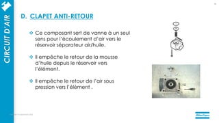  Ce composant sert de vanne à un seul
sens pour l’écoulement d’air vers le
réservoir séparateur air/huile.
 Il empêche le retour de la mousse
d’huile depuis le réservoir vers
l’élément.
 Il empêche le retour de l’air sous
pression vers l’élément .
mercredi 14 septembre 2022
39
CIRCUIT
D’AIR
D. CLAPET ANTI-RETOUR
 