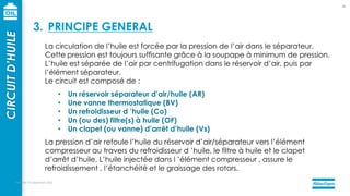 mercredi 14 septembre 2022
44
La circulation de l’huile est forcée par la pression de l’air dans le séparateur.
Cette pression est toujours suffisante grâce à la soupape à minimum de pression.
L’huile est séparée de l’air par centrifugation dans le réservoir d’air, puis par
l’élément séparateur.
Le circuit est composé de :
• Un réservoir séparateur d’air/huile (AR)
• Une vanne thermostatique (BV)
• Un refroidisseur d ’huile (Co)
• Un (ou des) filtre(s) à huile (OF)
• Un clapet (ou vanne) d’arrêt d’huile (Vs)
La pression d’air refoule l’huile du réservoir d’air/séparateur vers l’élément
compresseur au travers du refroidisseur d ’huile, le filtre à huile et le clapet
d’arrêt d’huile. L’huile injectée dans l ’élément compresseur , assure le
refroidissement , l’étanchéité et le graissage des rotors.
CIRCUIT
D’HUILE
3. PRINCIPE GENERAL
 