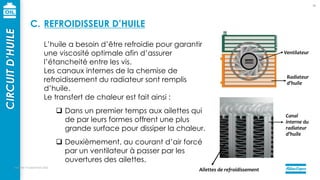 mercredi 14 septembre 2022
50
L’huile a besoin d’être refroidie pour garantir
une viscosité optimale afin d’assurer
l’étancheité entre les vis.
Les canaux internes de la chemise de
refroidissement du radiateur sont remplis
d’huile.
Le transfert de chaleur est fait ainsi :
 Dans un premier temps aux ailettes qui
de par leurs formes offrent une plus
grande surface pour dissiper la chaleur.
 Deuxièmement, au courant d’air forcé
par un ventilateur à passer par les
ouvertures des ailettes.
Ventilateur
Radiateur
d’huile
Canal
interne du
radiateur
d’huile
Ailettes de refroidissement
CIRCUIT
D’HUILE
C. REFROIDISSEUR D’HUILE
 