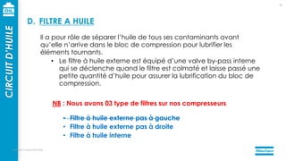 mercredi 14 septembre 2022
51
Il a pour rôle de séparer l’huile de tous ses contaminants avant
qu’elle n’arrive dans le bloc de compression pour lubrifier les
éléments tournants.
• Le filtre à huile externe est équipé d’une valve by-pass interne
qui se déclenche quand le filtre est colmaté et laisse passé une
petite quantité d’huile pour assurer la lubrification du bloc de
compression.
NB : Nous avons 03 type de filtres sur nos compresseurs
• Filtre à huile externe pas à gauche
• Filtre à huile externe pas à droite
• Filtre à huile interne
CIRCUIT
D’HUILE
D. FILTRE A HUILE
 