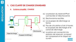 mercredi 14 septembre 2022
57
1. CAS CLAPET DE CHARGE STANDARD
a) La pression du reservoir P est
connectée à l’électrovanne
b) Electrovanne excitée.
c) La soupape de décharge se
ferme
d) Pas de circulation d’air à travers
la soupape de décharge et le
canal de décharge
e) Le piston est connecté à la
pression de reservoir. Le ressort
est compressé et le clapet est
ouvert.
Soupape de décharge
Electrovanne
Clapet de charge
P
REGULATION
A. Schéma simplifié : CHARGE
 