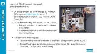 mercredi 14 septembre 2022
62
CIRCUIT
ELECTRIQUE Le circuit électrique est composé
principalement de :
 Un équipement de démarrage du moteur
(démarreur étoile triangle) avec 3
contacteurs : K21 (ligne), K22 (étoile) , K23
(triangle).
 Un système de régulation qui a pour but de :
• Faire passer le compresseur à vide ou
en charge
• Arrêter ou démarrer automatiquement
le compresseur
 Les sécurités électriques :
• Sécurité température de sortie d’élément compresseur (maxi 120°C)
• Relais thermique sur chaque moteur électrique (F21 pour le moteur
principal ; Q15 pour le ventilateur)
 