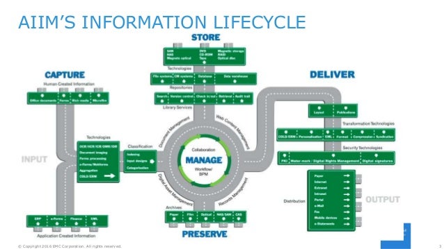 trends in data lifecycle management and information governance data lifecycle management