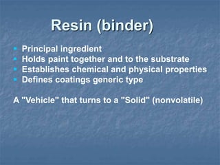 Resin (binder)
 Principal ingredient
 Holds paint together and to the substrate
 Establishes chemical and physical properties
 Defines coatings generic type
A "Vehicle" that turns to a "Solid" (nonvolatile)
 