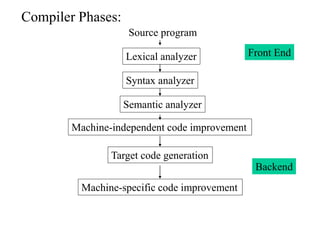 Compiler Phases:
Source program
Lexical analyzer
Syntax analyzer
Semantic analyzer
Machine-independent code improvement
Target code generation
Machine-specific code improvement
Front End
Backend
 