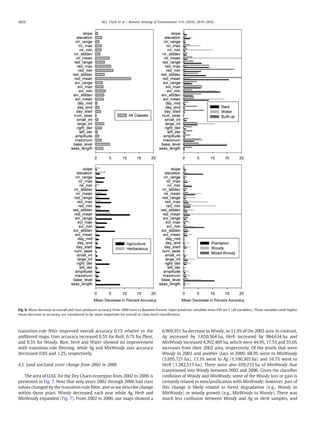 transition-rule ﬁlter improved overall accuracy 0.1% relative to the
unﬁltered maps. User accuracy increased 6.5% for Built, 0.7% for Plant,
and 0.5% for Woody. Bare, Herb and Water showed no improvement
with transition-rule ﬁltering, while Ag and MixWoody user accuracy
decreased 0.8% and 1.2%, respectively.
4.5. Land use/Land cover change from 2002 to 2006
The area of LULC for the Dry Chaco ecoregion from 2002 to 2006 is
presented in Fig. 7. Note that only years 2002 through 2006 had class
values changed by the transition-rule ﬁlter, and so we describe change
within those years. Woody decreased each year while Ag, Herb and
MixWoody expanded (Fig. 7). From 2002 to 2006, our maps showed a
6,969,951 ha decrease in Woody, or 11.9% of the 2002 area. In contrast,
Ag increased by 1,650,564 ha, Herb increased by 984,634 ha and
MixWoody increased 4,392,469 ha, which were 44.9%, 17.5% and 55.0%
increases from their 2002 area, respectively. Of the pixels that were
Woody in 2002 and another class in 2006, 68.9% went to MixWoody
(5,695,721 ha), 13.3% went to Ag (1,100,303 ha) and 16.7% went to
Herb (1,382,515 ha). There were also 659,233 ha of MixWoody that
transitioned into Woody between 2002 and 2006. Given the classiﬁer
confusion of Woody and MixWoody, some of the Woody loss or gain is
certainly related to misclassiﬁcation with MixWoody; however, part of
this change is likely related to forest degradation (e.g., Woody to
MixWoody) or woody growth (e.g., MixWoody to Woody). There was
much less confusion between Woody and Ag or Herb samples, and
Fig. 6. Mean decrease in overall and class producer accuracy from 1000 trees in Random Forests. Input predictor variables were EVI set 5 (all variables). Those variables with higher
mean decrease in accuracy are considered to be more important for overall or class-level classiﬁcation.
2826 M.L. Clark et al. / Remote Sensing of Environment 114 (2010) 2816–2832
 