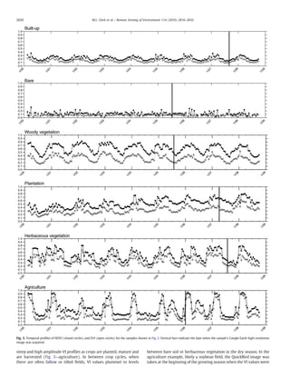 steep and high amplitude VI proﬁles as crops are planted, mature and
are harvested (Fig. 3—agriculture). In between crop cycles, when
there are often fallow or tilled ﬁelds, VI values plummet to levels
between bare soil or herbaceous vegetation in the dry season. In the
agriculture example, likely a soybean ﬁeld, the QuickBird image was
taken at the beginning of the growing season when the VI values were
Fig. 3. Temporal proﬁles of NDVI (closed circles) and EVI (open circles) for the samples shown in Fig. 2. Vertical bars indicate the date when the sample's Google Earth high-resolution
image was acquired.
2820 M.L. Clark et al. / Remote Sensing of Environment 114 (2010) 2816–2832
 