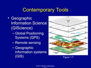 © 2011 Pearson Education,
Contemporary Tools
• Geographic
Information Science
(GIScience)
– Global Positioning
Systems (GPS)
– Remote sensing
– Geographic
information systems
(GIS) Figure 1-7
 