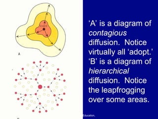 © 2011 Pearson Education,
‘A’ is a diagram of
contagious
diffusion. Notice
virtually all ‘adopt.’
‘B’ is a diagram of
hierarchical
diffusion. Notice
the leapfrogging
over some areas.
 