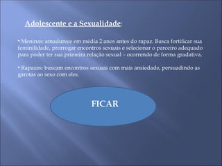 Adolescente e a Sexualidade:
• Meninas: amadurece em média 2 anos antes do rapaz. Busca fortificar sua
feminilidade, prorrogar encontros sexuais e selecionar o parceiro adequado
para poder ter sua primeira relação sexual – ocorrendo de forma gradativa.
• Rapazes: buscam encontros sexuais com mais ansiedade, persuadindo as
garotas ao sexo com eles.
FICAR
 