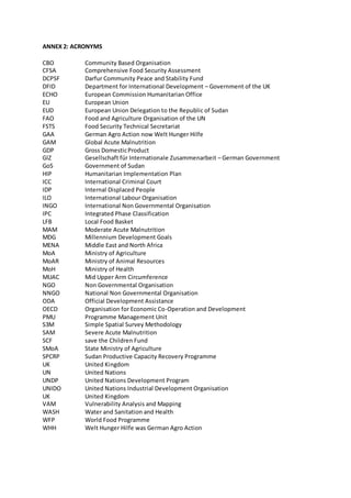 ANNEX 2: ACRONYMS
CBO Community Based Organisation
CFSA Comprehensive Food Security Assessment
DCPSF Darfur Community Peace and Stability Fund
DFID Department for International Development – Government of the UK
ECHO European Commission Humanitarian Office
EU European Union
EUD European Union Delegation to the Republic of Sudan
FAO Food and Agriculture Organisation of the UN
FSTS Food Security Technical Secretariat
GAA German Agro Action now Welt Hunger Hilfe
GAM Global Acute Malnutrition
GDP Gross DomesticProduct
GIZ Gesellschaft für Internationale Zusammenarbeit – German Government
GoS Government of Sudan
HIP Humanitarian Implementation Plan
ICC International Criminal Court
IDP Internal Displaced People
ILO International Labour Organisation
INGO International Non Governmental Organisation
IPC Integrated Phase Classification
LFB Local Food Basket
MAM Moderate Acute Malnutrition
MDG Millennium Development Goals
MENA Middle East and North Africa
MoA Ministry of Agriculture
MoAR Ministry of Animal Resources
MoH Ministry of Health
MUAC Mid Upper Arm Circumference
NGO Non Governmental Organisation
NNGO National Non Governmental Organisation
ODA Official Development Assistance
OECD Organisation for Economic Co-Operation and Development
PMU Programme Management Unit
S3M Simple Spatial Survey Methodology
SAM Severe Acute Malnutrition
SCF save the Children Fund
SMoA State Ministry of Agriculture
SPCRP Sudan Productive Capacity Recovery Programme
UK United Kingdom
UN United Nations
UNDP United Nations Development Program
UNIDO United Nations Industrial Development Organisation
UK United Kingdom
VAM Vulnerability Analysis and Mapping
WASH Water and Sanitation and Health
WFP World Food Programme
WHH Welt Hunger Hilfe was German Agro Action
 