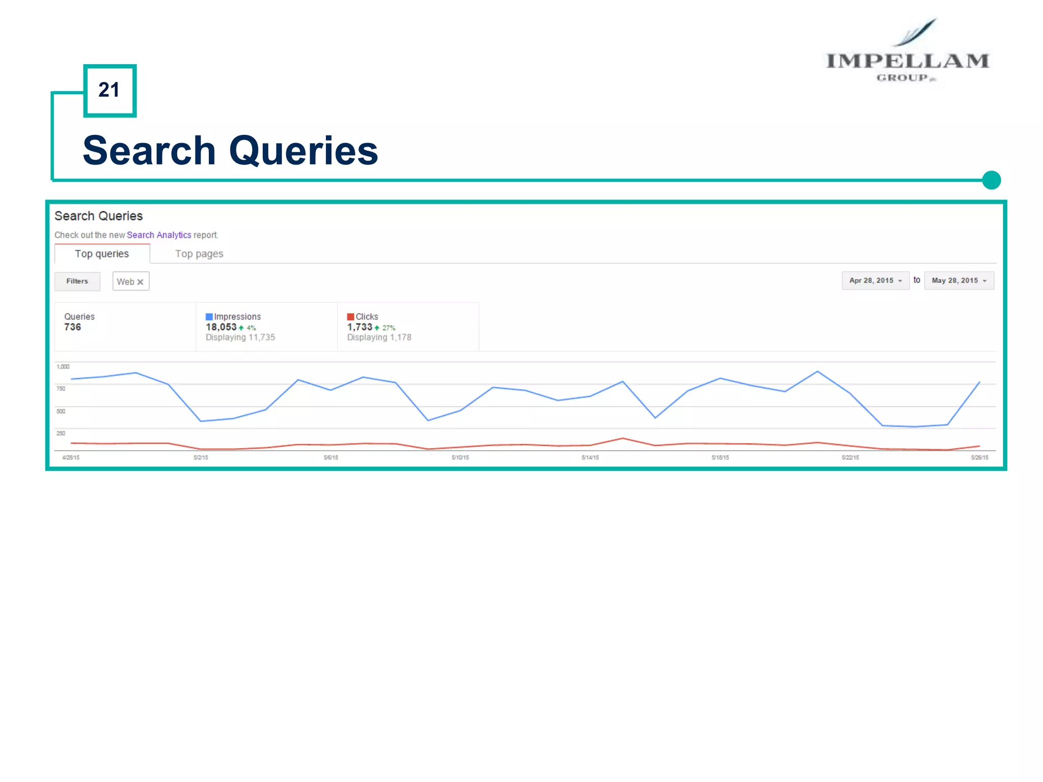 21
Search Queries
 