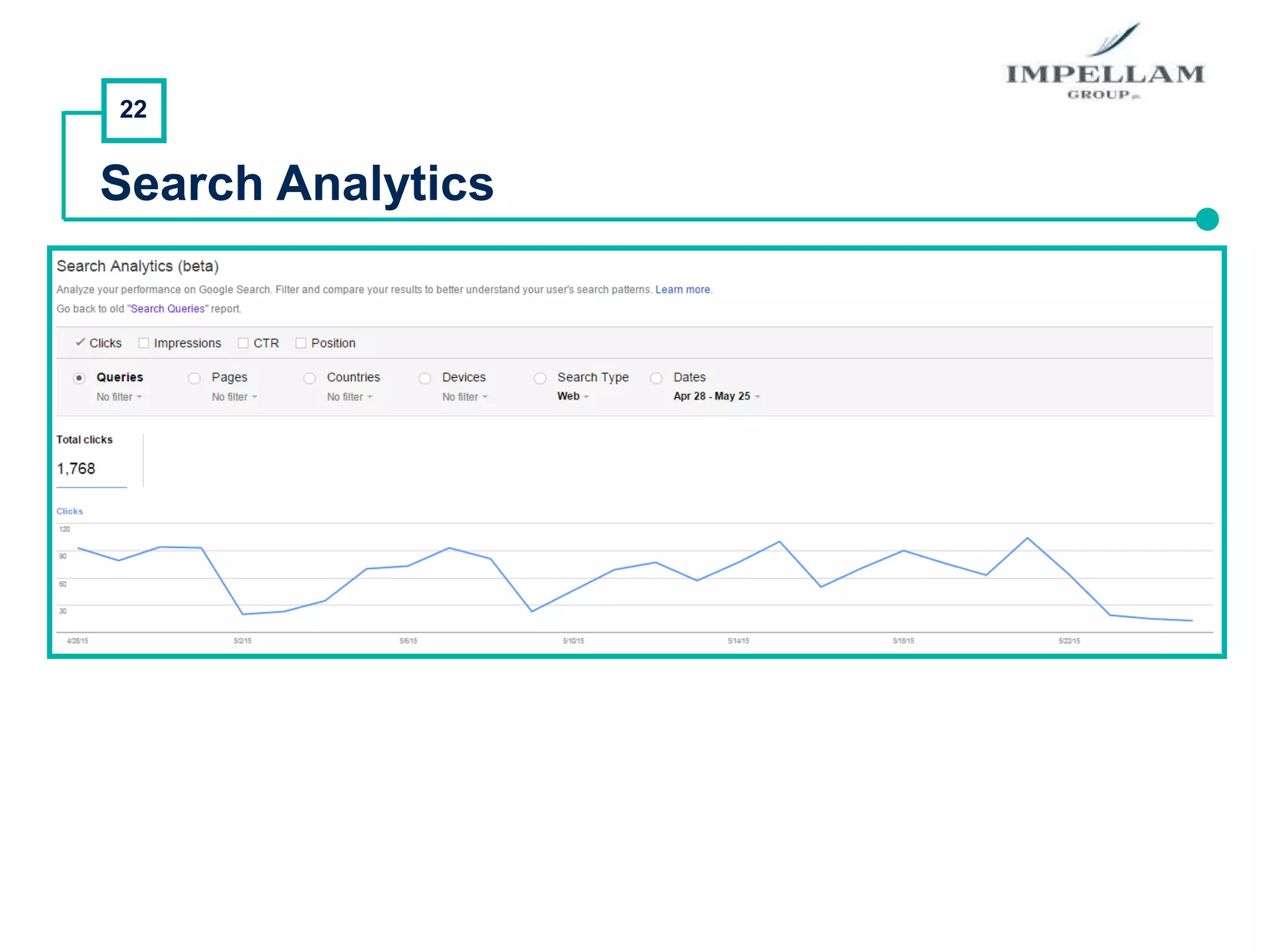 22
Search Analytics
 