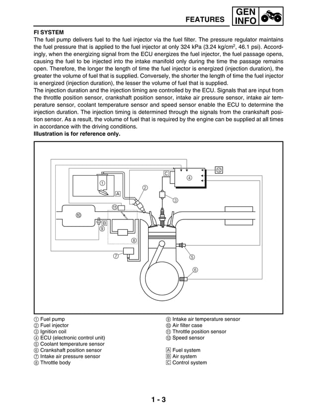 2006 RAPTOR 700 SERVICE MANUAL visual data 4