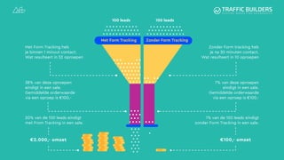 100 leads 100 leads
Met Form Tracking heb
je binnen 1 minuut contact.
Wat resulteert in 52 oproepen
38% van deze oproepen
eindigt in een sale.
Gemiddelde orderwaarde
via een oproep is €100,-
20% van de 100 leads eindigt
met From Tracking in een sale.
€2.000,- omzet €100,- omzet
Zonder Form tracking heb
je na 30 minuten contact.
Wat resulteert in 10 oproepen
7% van deze oproepen
eindigt in een sale.
Gemiddelde orderwaarde
via een oproep is €100,-
1% van de 100 leads eindigt
zonder Form Tracking in een sale.
 