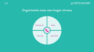 Organisatie naar een hoger niveau
Marketing
Directie
Sales
Bezoeker
 
