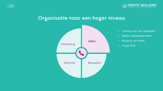 Organisatie naar een hoger niveau
• Training van het salesteam
• Betere salesgesprekken
• Borging van leads
• Hoger ROIMarketing
Directie
Sales
Bezoeker
 