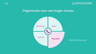 Organisatie naar een hoger niveau
• Betere klantervaring
Marketing
Directie
Sales
Bezoeker
 