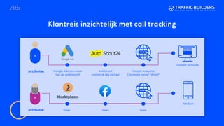 Attributie:
Klantreis inzichtelijk met call tracking
Attributie:
Google Ads conversie
tag op zoekwoord
Geen Geen Geen
Telefoon
AutoScout
conversie tag portaal
Google Analytics
Conversie kanaal “direct”
Contact formulier
A
B
Attributie:
 