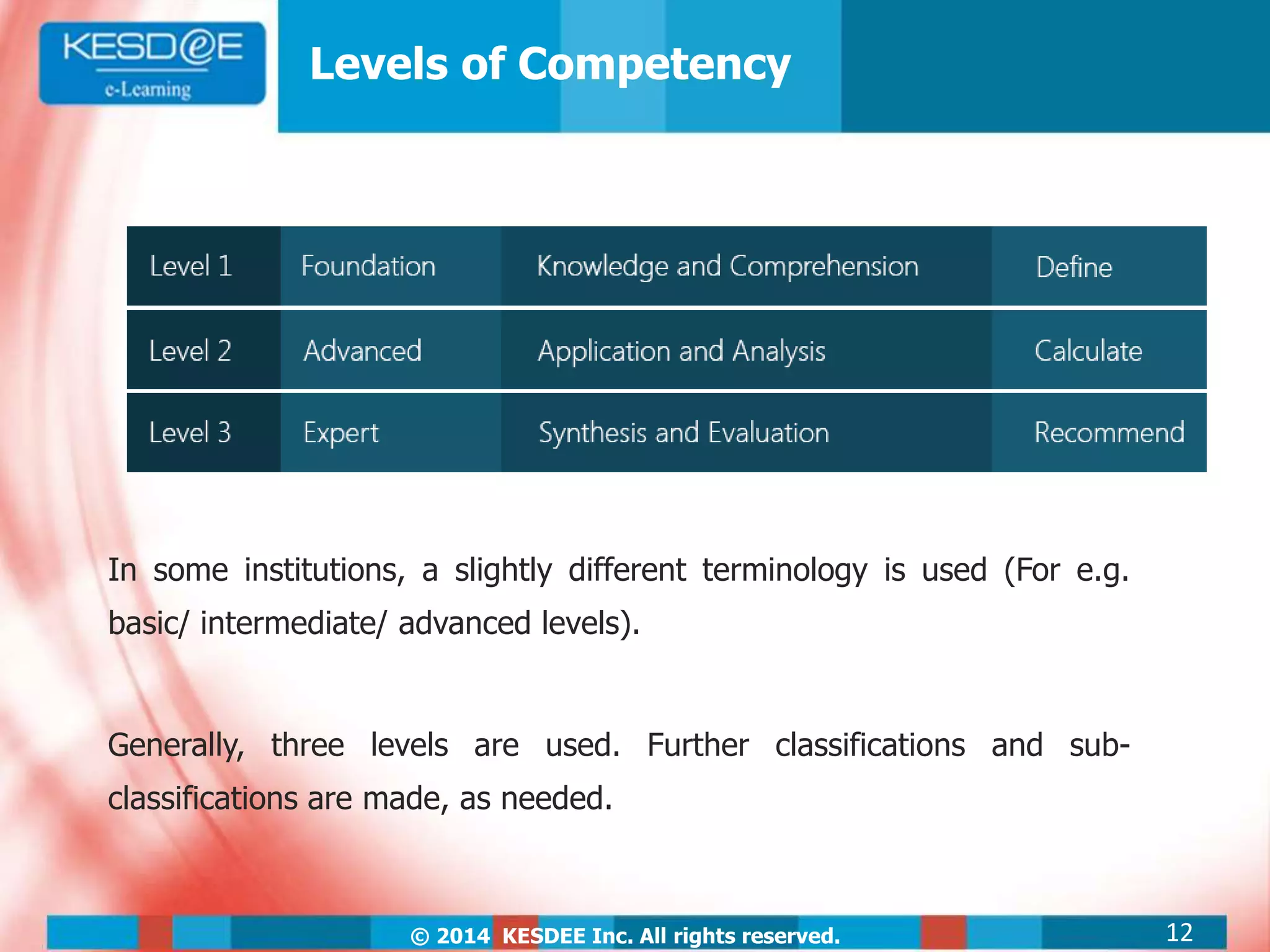 © 2014 KESDEE Inc. All rights reserved.
Levels of Competency
In some institutions, a slightly different terminology is used (For e.g.
basic/ intermediate/ advanced levels).
Generally, three levels are used. Further classifications and sub-
classifications are made, as needed.
12
 