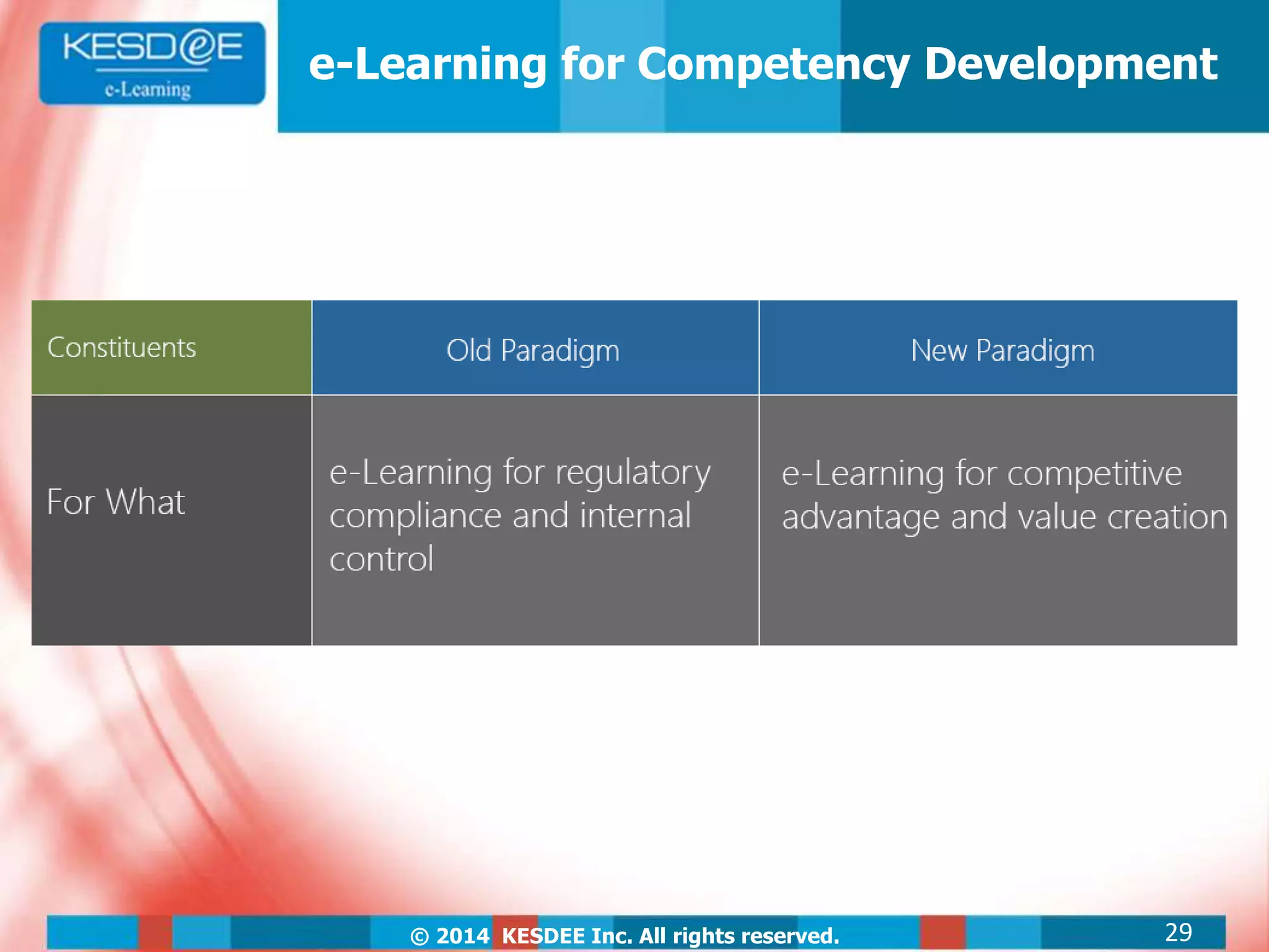 © 2014 KESDEE Inc. All rights reserved.
e-Learning for Competency Development
29
 