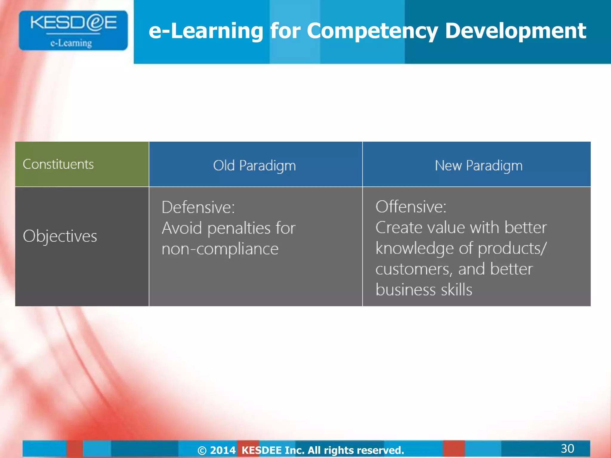 © 2014 KESDEE Inc. All rights reserved.
e-Learning for Competency Development
30
 