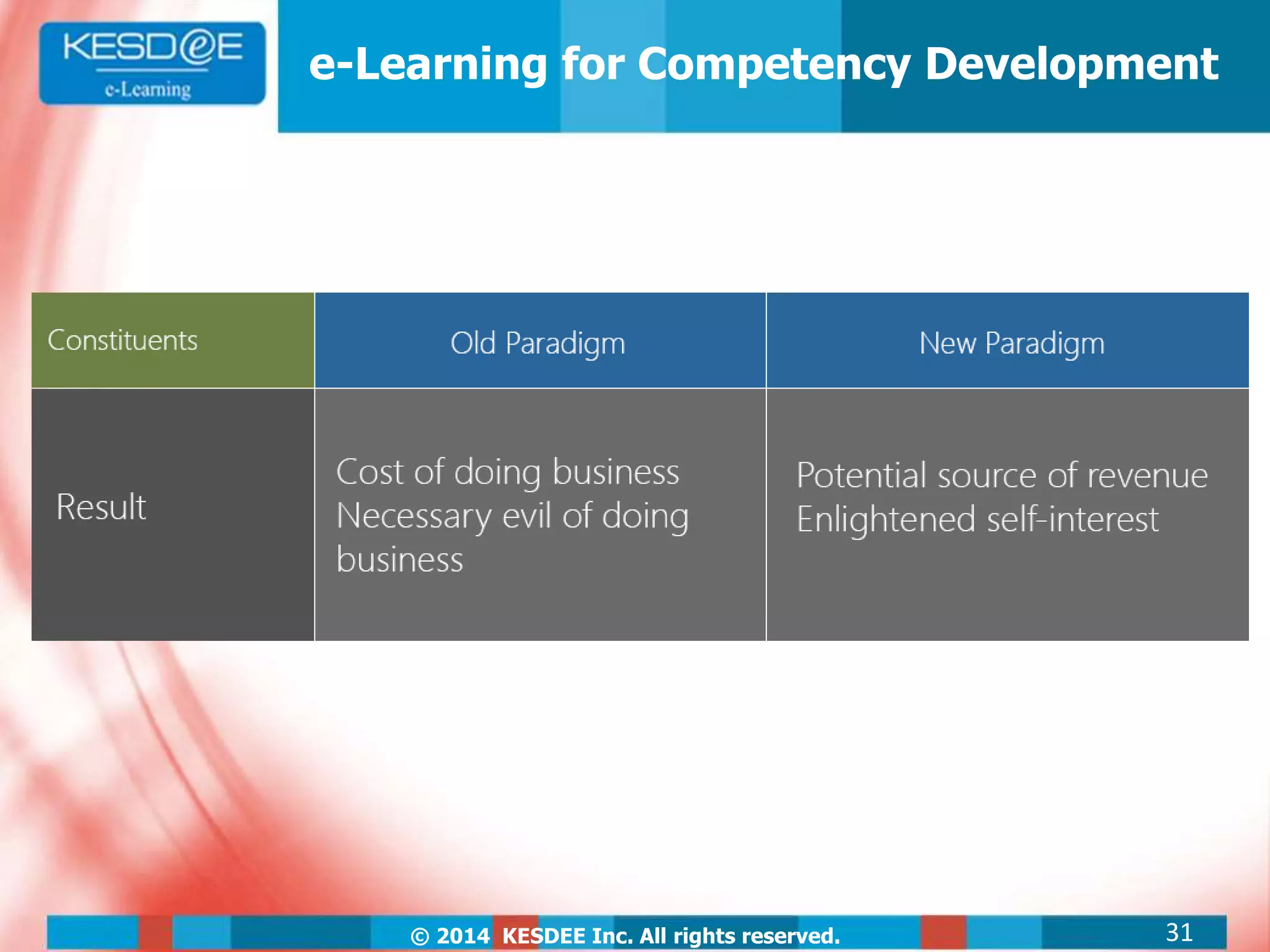 © 2014 KESDEE Inc. All rights reserved.
e-Learning for Competency Development
31
 