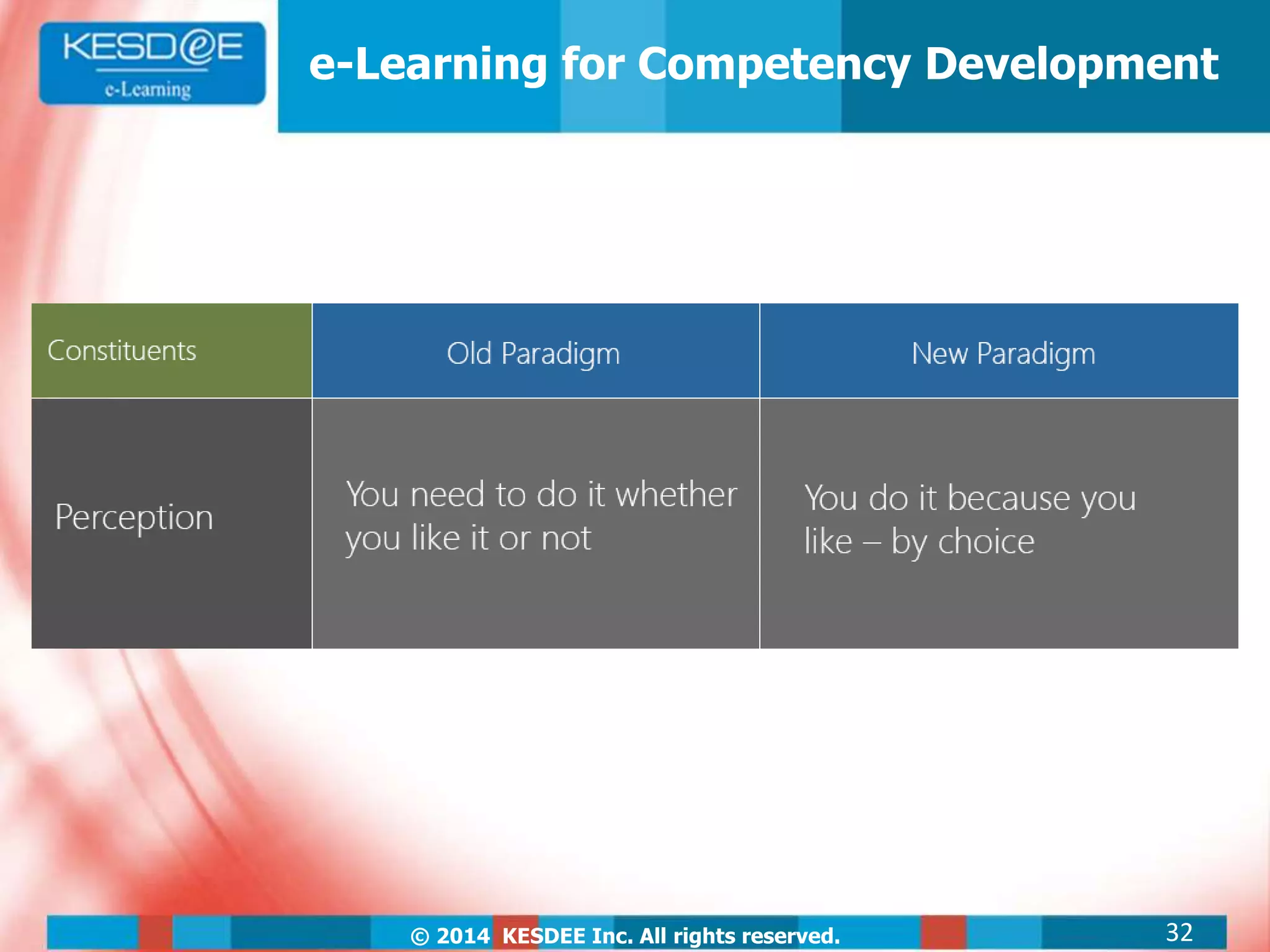 © 2014 KESDEE Inc. All rights reserved.
e-Learning for Competency Development
32
 