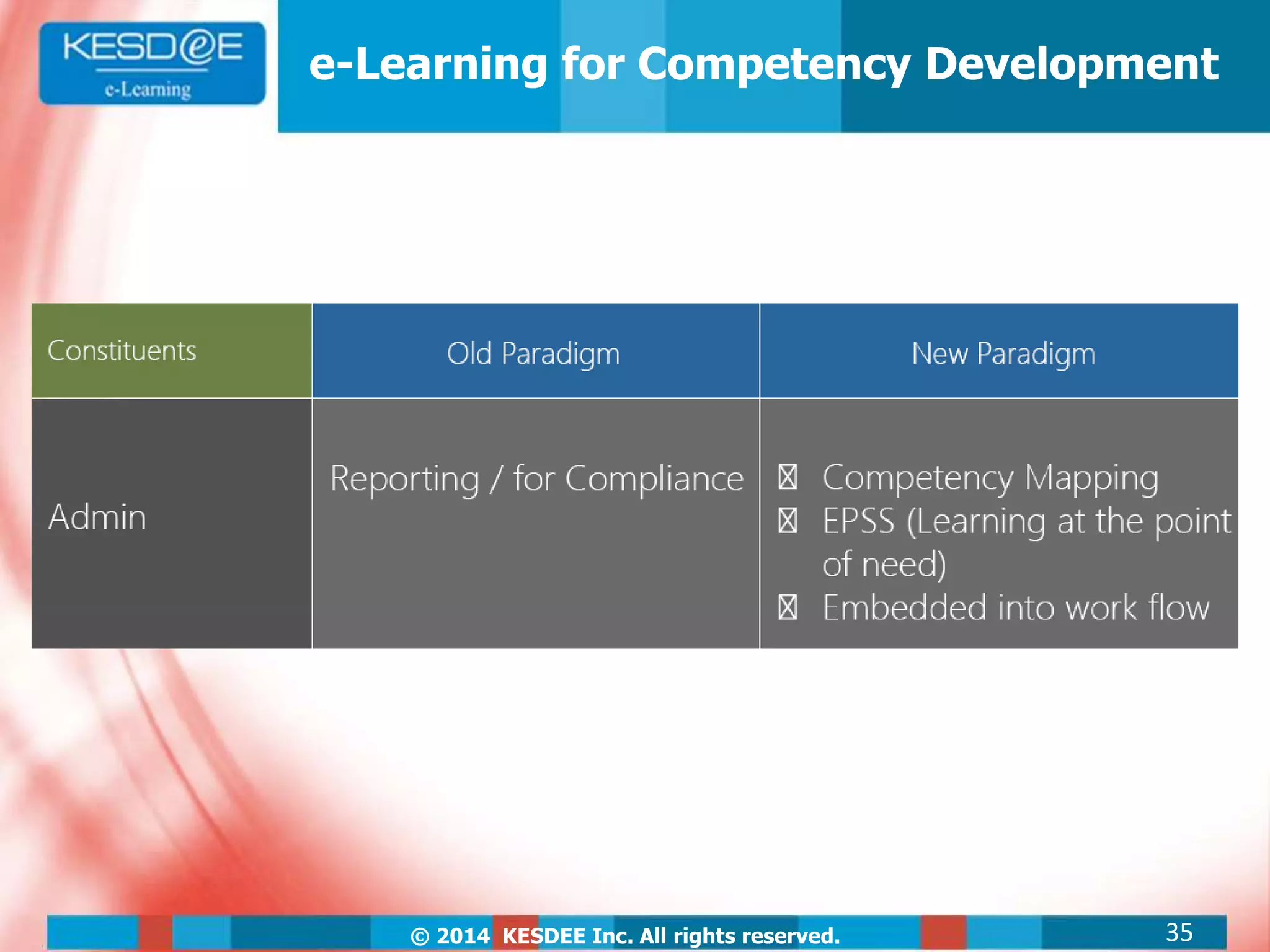 © 2014 KESDEE Inc. All rights reserved.
e-Learning for Competency Development
35
 