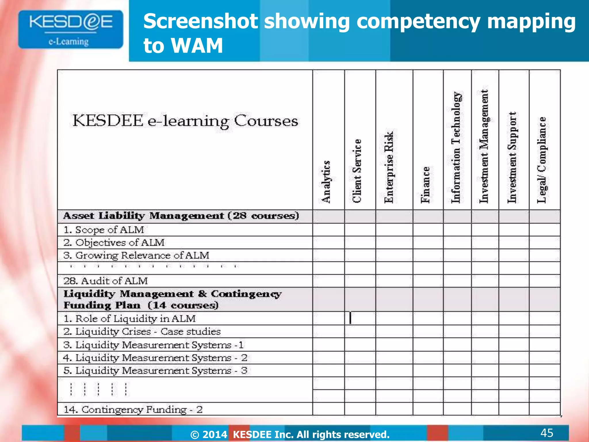 © 2014 KESDEE Inc. All rights reserved.
Screenshot showing competency mapping
to WAM
45
 