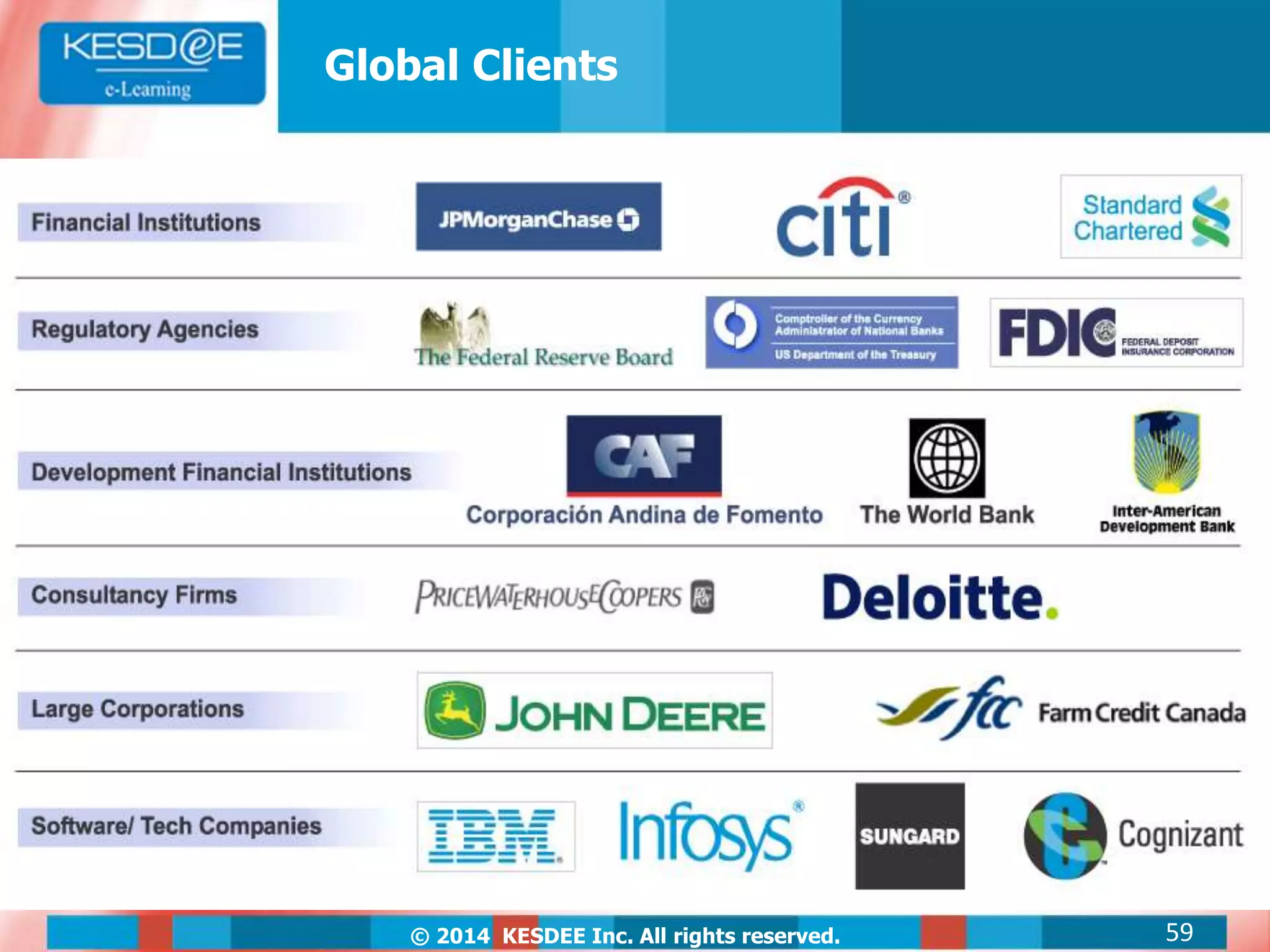 © 2014 KESDEE Inc. All rights reserved. 59
Global Clients
 