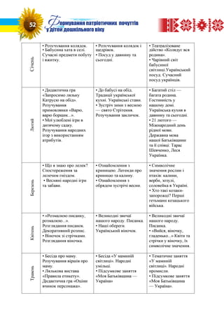 52 Формування патріотичних почуттів
у дітей дошкільного віку
 