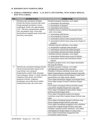 B. KISI-KISI UJIAN NASIONAL SDLB

4. BAHASA INDONESIA SDLB – A, D, DAN E (TUNANETRA, TUNA DAKSA RINGAN,
   DAN TUNA LARAS)

 NO.               KOMPETENSI                                         INDIKATOR
  1. Membaca dan memahami berbagai               Disajikan paragraf sederhana, siswa dapat:
     bentuk teks bacaan nonsastra dan sastra      • menentukan ide pokoknya
     berupa petunjuk pemakaian, kamus,            • menentukan isi paragraf
     ensiklopedi, denah, teks agak panjang        • menentukan tema bacaan.
     (150 - 200 kata), pengumuman, pantun,        Disajikan bacaan sederhana dua paragraf tanpa
     teks, percakapan, puisi, cerita anak,        judul, siswa dapat:
     kolom khusus (majalah anak, kolom dan        • menentukan judul bacaan
     lain-lain), serta drama
                                                  • menyimpulkan isi bacaan
                                                  • menentukan kalimat utama paragraf pertama
                                                  • menentukan kalimat tanya yang sesuai dengan isi
                                                     paragraf.
                                                  Disajikan bacaan sederhana, siswa dapat:
                                                  • mengartikan ungkapan pada paragraf
                                                  • menentukan sinonim kata dalam paragraf
                                                  • menentukan antonim kata dalam paragraf.
                                                  Disajikan kalimat sederhana, siswa dapat:
                                                  • menentukan kalimat tanya sesuai isi kalimat
                                                  • menentukan makna kata berimbuhan dalam
                                                     kalimat .
                                                 Disajikan paragraf cerita, siswa dapat menentukan
                                                 hal yang diceritakan.
  2.   Menulis dan memahami berbagai bentuk Disajikan paragraf rumpang, siswa dapat
       tulisan berupa petunjuk, bagian cerita    melengkapinya dengan kata yang tepat.
       yang hilang, surat, paragraf,             Disajikan 4 kalimat sederhana secara acak, siswa
       pengumuman, pantun anak, karangan,        dapat mengurutkannya menjadi paragraf yang padu.
       surat undangan, dialog 2-3 tokoh, laporan Siswa dapat membuat kalimat bagian isi pada surat
       ringkasan, buku poster, puisi bebas,      permohonan izin tidak masuk sekolah.
       pengisian formulir, ringkasan,            Siswa dapat menuliskan tanggal surat dengan benar.
       percakapan, prosa (dari puisi), pidato,   Siswa dapat mengisi formulir sederhana dengan
       naskah drama anak, dan surat resmi        benar.
                                                 Siswa dapat melengkapi kalimat pembuka pidato
                                                 yang belum lengkap dengan kata yang tepat.
                                                 Siswa dapat melengkapi kutipan pidato dengan
                                                 kalimat penutup dengan benar.
                                                 Siswa dapat melengkapi kutipan percakapan
                                                 sederhana yang belum lengkap dengan kalimat yang
                                                 tepat.
                                                 Siswa dapat melengkapi paragraf sederhana yang
                                                 belum lengkap dengan kalimat yang tepat.
                                                 Siswa dapat melengkapi penggalan cerita sederhana
                                                 yang belum lengkap dengan kalimat yang tepat.
                                                 Disajikan sampiran pantun sederhana, siswa dapat
                                                 melengkapinya dengan bagian isi yang sesuai.
                                                 Siswa dapat memperbaiki penggunaan kata
                                                 berimbuhan dalam kalimat.

SD/MI/SDLB – Standar Isi – 2011-2012                                                            8
 