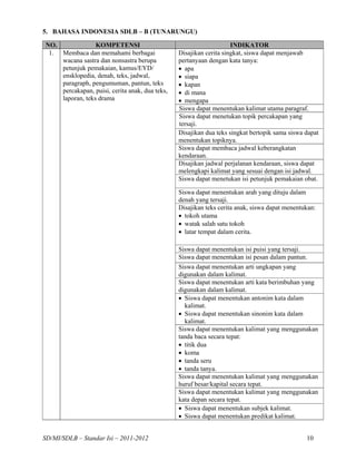 5. BAHASA INDONESIA SDLB – B (TUNARUNGU)

 NO.              KOMPETENSI                                         INDIKATOR
  1. Membaca dan memahami berbagai               Disajikan cerita singkat, siswa dapat menjawab
     wacana sastra dan nonsastra berupa          pertanyaan dengan kata tanya:
     petunjuk pemakaian, kamus/EYD/              • apa
     ensklopedia, denah, teks, jadwal,           • siapa
     paragraph, pengumuman, pantun, teks         • kapan
     percakapan, puisi, cerita anak, dua teks,   • di mana
     laporan, teks drama                         • mengapa
                                                 Siswa dapat menentukan kalimat utama paragraf.
                                                 Siswa dapat menetukan topik percakapan yang
                                                 tersaji.
                                                 Disajikan dua teks singkat bertopik sama siswa dapat
                                                 menentukan topiknya.
                                                 Siswa dapat membaca jadwal keberangkatan
                                                 kendaraan.
                                                 Disajikan jadwal perjalanan kendaraan, siswa dapat
                                                 melengkapi kalimat yang sesuai dengan isi jadwal.
                                                 Siswa dapat menetukan isi petunjuk pemakaian obat.

                                                 Siswa dapat menentukan arah yang dituju dalam
                                                 denah yang tersaji.
                                                 Disajikan teks cerita anak, siswa dapat menentukan:
                                                 • tokoh utama
                                                 • watak salah satu tokoh
                                                 • latar tempat dalam cerita.

                                                 Siswa dapat menentukan isi puisi yang tersaji.
                                                 Siswa dapat menentukan isi pesan dalam pantun.
                                                 Siswa dapat menentukan arti ungkapan yang
                                                 digunakan dalam kalimat.
                                                 Siswa dapat menentukan arti kata berimbuhan yang
                                                 digunakan dalam kalimat.
                                                 • Siswa dapat menentukan antonim kata dalam
                                                   kalimat.
                                                 • Siswa dapat menentukan sinonim kata dalam
                                                   kalimat.
                                                 Siswa dapat menentukan kalimat yang menggunakan
                                                 tanda baca secara tepat:
                                                 • titik dua
                                                 • koma
                                                 • tanda seru
                                                 • tanda tanya.
                                                 Siswa dapat menentukan kalimat yang menggunakan
                                                 huruf besar/kapital secara tepat.
                                                 Siswa dapat menentukan kalimat yang menggunakan
                                                 kata depan secara tepat.
                                                 • Siswa dapat menentukan subjek kalimat.
                                                 • Siswa dapat menentukan predikat kalimat.


SD/MI/SDLB – Standar Isi – 2011-2012                                                            10
 