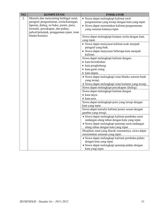 NO.              KOMPETENSI                                       INDIKATOR
  2. Menulis dan menyunting berbagai surat,      • Siswa dapat melengkapi kalimat awal
     paragraf, pengumuman, cerita/karangan,        pengumuman yang tersaji dengan kata yang tepat.
     laporan, dialog, isi buku, poster, puisi,   • Siswa dapat menentukan kalimat pengumuman
     formulir, percakapan, dan pidato,             yang susunan katanya tepat.
     jadwal/petunjuk, penggunaan ejaan, isian
     blanko/kuitansi                             Siswa dapat melengkapi kutipan cerita dengan kata
                                                 yang tepat.
                                                 • Siswa dapat menyusun kalimat acak menjadi
                                                   paragraf yang baik.
                                                 • Siswa dapat menyusun beberapa kata menjadi
                                                   kalimat.
                                                 Siswa dapat melengkapi kalimat dengan :
                                                 • kata berimbuhan
                                                 • kata penghubung
                                                 • kata ganti orang
                                                 • kata depan.
                                                 • Siswa dapat melengkapi isian blanko setoran bank
                                                   yang tersaji.
                                                 • Siswa dapat melengkapi isian kuitansi yang tersaji.
                                                 Siswa dapat melengkapi percakapan (dialog).
                                                 Siswa dapat melengkapi kalimat dengan
                                                 • kata tanya
                                                 • kata seru.
                                                 Siswa dapat melengkapi puisi yang tersaji dengan
                                                 kata yang tepat.
                                                 Siswa dapat menulis kalimat poster sesuai dengan
                                                 gambar yang tersaji.
                                                 • Siswa dapat melengkapi kalimat pembuka surat
                                                   undangan ulang tahun dengan kata yang tepat.
                                                 • Siswa dapat melengkapi penutup surat undangan
                                                   ulang tahun dengan kata yang tepat.
                                                 Disajikan surat yang diacak susunannya, siswa dapat
                                                 menentukan susunan yang tepat.
                                                 • Siswa dapat melengkapi kalimat pembuka pidato
                                                   dengan kata yang tepat.
                                                 • Siswa dapat melengkapi penutup pidato dengan
                                                   kata yang tepat.




SD/MI/SDLB – Standar Isi – 2011-2012                                                             11
 