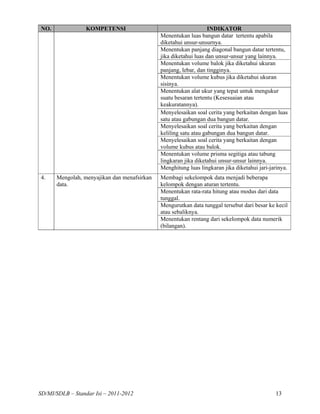 NO.              KOMPETENSI                                       INDIKATOR
                                              Menentukan luas bangun datar tertentu apabila
                                              diketahui unsur-unsurnya.
                                              Menentukan panjang diagonal bangun datar tertentu,
                                              jika diketahui luas dan unsur-unsur yang lainnya.
                                              Menentukan volume balok jika diketahui ukuran
                                              panjang, lebar, dan tingginya.
                                              Menentukan volume kubus jika diketahui ukuran
                                              sisinya.
                                              Menentukan alat ukur yang tepat untuk mengukur
                                              suatu besaran tertentu (Kesesuaian atau
                                              keakuratannya).
                                              Menyelesaikan soal cerita yang berkaitan dengan luas
                                              satu atau gabungan dua bangun datar.
                                              Menyelesaikan soal cerita yang berkaitan dengan
                                              keliling satu atau gabungan dua bangun datar.
                                              Menyelesaikan soal cerita yang berkaitan dengan
                                              volume kubus atau balok.
                                              Menentukan volume prisma segitiga atau tabung
                                              lingkaran jika diketahui unsur-unsur lainnya.
                                              Menghitung luas lingkaran jika diketahui jari-jarinya.
 4.    Mengolah, menyajikan dan menafsirkan   Membagi sekelompok data menjadi beberapa
       data.                                  kelompok dengan aturan tertentu.
                                              Menentukan rata-rata hitung atau modus dari data
                                              tunggal.
                                              Mengurutkan data tunggal tersebut dari besar ke kecil
                                              atau sebaliknya.
                                              Menentukan rentang dari sekelompok data numerik
                                              (bilangan).




SD/MI/SDLB – Standar Isi – 2011-2012                                                          13
 