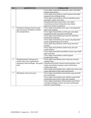 NO.             KOMPETENSI                                      INDIKATOR
                                            Siswa dapat menjelaskan hubungan antara sifat bahan
                                            dengan kegunaannya.
                                            Siswa dapat menyebutkan contoh kegiatan penerapan
                                            pengaruh suhu terhadap benda.
                                            Siswa dapat menyebutkan contoh perpindahan panas
                                            (konduksi, radiasi, konveksi).
                                            Disajikan beberapa nama benda, siswa dapat
                                            menentukan jenisnya berdasarkan daya hantar
                                            panasnya (isolator, konduktor).
  5.   Memahami berbagai bentuk energi,     Siswa dapat menyebutkan jenis gaya yang digunakan
       gaya dan gerak, perubahan manfaat,   pada suatu kegiatan.
       serta pengaruhnya.                   Siswa dapat menyebutkan contoh gaya yang dapat
                                            mengubah bentuk atau gerak suatu benda.
                                            Siswa dapat menyebutkan jenis pesawat sederhana
                                            berdasarkan fungsinya.
                                            Siswa dapat menentukan jenis energi yang digunakan
                                            untuk mengoperasikan alat tertentu.
                                            Siswa dapat menyebutkan contoh energi alternatif
                                            tertentu.
                                            Siswa dapat menyebutkan sumber bunyi dari alat
                                            musik tertentu.
                                            Siswa dapat menentukan perubahan energi yang terjadi
                                            pada suatu alat.
                                            Siswa dapat menyebutkan contoh kegiatan
                                            penghematan energi.
  6.   Mendeskripsikan berbagai jenis       Siswa dapat menyebutkan jenis tanah atau susunan
       sumber daya alam, kegunaannya,       struktur bumi.
       dampaknya bagi kehidupan, dan gejala Disajikan pernyataan macam-macam kegiatan, siswa
       alam.                                dapat menyebutkan kegiatan untuk melestarikan
                                            sumber daya alam.
                                            Siswa dapat menyebutkan jenis sumber daya alam yang
                                            dapat diperbaharui/tidak dapat diperbaharui.
  7.   Memahami sistem tata surya.          Siswa dapat menyebutkan nama planet yang memiliki
                                            ciri-ciri tertentu.
                                            Siswa dapat menyebutkan jenis gerhana yang terjadi,
                                            berdasarkan posisi bumi, bulan, dan matahari.
                                            Siswa dapat menjelaskan akibat gerakan bumi/bulan
                                            terhadap kehidupan di bumi atau dasar perhitungan
                                            kalender masehi/Hijriah.




SD/MI/SDLB – Standar Isi – 2011-2012                                                       17
 