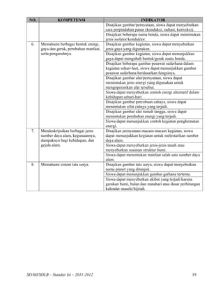 NO.            KOMPETENSI                                         INDIKATOR
                                            Disajikan gambar/pernyataan, siswa dapat menyebutkan
                                            cara perpindahan panas (konduksi, radiasi, konveksi).
                                            Disajikan beberapa nama benda, siswa dapat menentukan
                                            jenis isolator/konduktor.
  6.   Memahami berbagai bentuk energi,     Disajikan gambar kegiatan, siswa dapat menyebutkan
       gaya dan gerak, perubahan manfaat,   jenis gaya yang digunakan.
       serta pengaruhnya.                   Disajikan gambar kegiatan, siswa dapat menunjukkan
                                            gaya dapat mengubah bentuk/gerak suatu benda.
                                            Disajikan beberapa gambar pesawat sederhana dalam
                                            kegiatan sehari-hari, siswa dapat menunjukkan gambar
                                            pesawat sederhana berdasarkan fungsinya.
                                            Disajikan gambar alat/pernyataan, siswa dapat
                                            menentukan jenis energi yang digunakan untuk
                                            mengoperasikan alat tersebut.
                                            Siswa dapat menyebutkan contoh energi alternatif dalam
                                            kehidupan sehari-hari.
                                            Disajikan gambar percobaan cahaya, siswa dapat
                                            menentukan sifat cahaya yang terjadi.
                                            Disajikan gambar alat rumah tangga, siswa dapat
                                            menentukan perubahan energi yang terjadi.
                                            Siswa dapat menunjukkan contoh kegiatan penghematan
                                            energi.
  7.   Mendeskripsikan berbagai jenis       Disajikan pernyataan macam-macam kegiatan, siswa
       sumber daya alam, kegunaannya,       dapat menunjukkan kegiatan untuk melestarikan sumber
       dampaknya bagi kehidupan, dan        daya alam.
       gejala alam.                         Siswa dapat menyebutkan jenis-jenis tanah atau
                                            menyebutkan susunan struktur bumi.
                                            Siswa dapat menentukan manfaat salah satu sumber daya
                                            alam.
  8.   Memahami sistem tata surya.          Disajikan gambar tata surya, siswa dapat menyebutkan
                                            nama planet yang ditunjuk.
                                            Siswa dapat menunjukkan gambar gerhana tertentu.
                                            Siswa dapat menyebutkan akibat yang terjadi karena
                                            gerakan bumi, bulan dan matahari atau dasar perhitungan
                                            kalender masehi/hijriah.




SD/MI/SDLB – Standar Isi – 2011-2012                                                          19
 