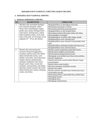 KISI-KISI UJIAN NASIONAL TAHUN PELAJARAN 2011/2012

A. KISI-KISI UJIAN NASIONAL SMP/MTs

1. BAHASA INDONESIA SMP/MTs
 NO              KOMPETENSI                                           INDIKATOR
  1  Membaca dan memahami berbagai                Mengidentifikasi isi dan bagian suatu teks.
     teks nonsastra (biografi, artikel,           Menentukan persamaan isi berita.
     berita, iklan, tabel/diagram, bagan,         Menentukan perbedaan penyajian berita.
     grafik, peta, denah), berbagai karya         Mengidentifikasi isi teks biografi/iklan.
     sastra (puisi, antologi puisi, cerpen,       Menentukan kalimat fakta/opini dalam teks iklan.
     buku kumpulan cerpen, cerita anak,           Menyimpulkan isi paragraf.
     buku cerita anak, novel remaja, novel        Mengidentifikasi isi grafik, tabel, bagan, denah.
     angkatan 20 – 30-an, dan drama).             Mengidentifikasi unsur intrinsik puisi.
                                                  Mengidentifikasi unsur intrinsik cerita pendek/cerita
                                                  anak.
                                                  Mengidentifikasi perbedaan karakteristik dua novel.
                                                  Mengidentifikasi unsur intrinsik drama.
 2.      Menulis dan menyunting teks              Menulis catatan pengalaman pada buku harian.
         nonsastra dengan menggunakan             Menulis pesan singkat sesuai konteks.
         kosakata yang bervariasi dan efektif     Menulis laporan/pengumuman/resensi.
         dalam bentuk buku harian, surat          Melengkapi surat pribadi/surat dinas/surat pembaca.
         pribadi, surat dinas, narasi dan pesan   Menulis rangkuman.
         singkat, laporan, pengumuman,            Menulis teks berita sesuai konteks Menulis slogan
         petunjuk, rangkuman, teks berita,        sesuai konteks.
         slogan/ poster, iklan, resensi dan       Menulis iklan sesuai konteks.
         karangan, surat pembaca, teks pidato,    Menyusun petunjuk melakukan sesuatu.
         dan karya ilmiah; menulis teks sastra    Menulis teks pidato.
         dalam bentuk puisi, pantun, dongeng,     Menulis rumusan masalah karya ilmiah/saran karya
         cerpen, dan drama.                       ilmiah/daftar pustaka.
                                                  Menyunting kalimat, ejaan/tanda baca, pilihan kata.
                                                  Melengkapi pantun.
                                                  Melengkapi puisi.
                                                  Melengkapi naskah drama.




      Kompetensi–Standar Isi–2011-2012                                                     1
 