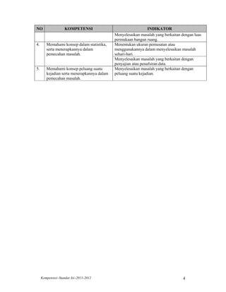NO                  KOMPETENSI                                  INDIKATOR
                                             Menyelesaikan masalah yang berkaitan dengan luas
                                             permukaan bangun ruang.
4.      Memahami konsep dalam statistika,    Menentukan ukuran pemusatan atau
        serta menerapkannya dalam            menggunakannya dalam menyelesaikan masalah
        pemecahan masalah.                   sehari-hari.
                                             Menyelesaikan masalah yang berkaitan dengan
                                             penyajian atau penafsiran data.
5.      Memahami konsep peluang suatu        Menyelesaikan masalah yang berkaitan dengan
        kejadian serta menerapkannya dalam   peluang suatu kejadian.
        pemecahan masalah.




     Kompetensi–Standar Isi–2011-2012                                              4
 