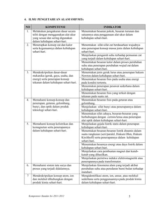 4. ILMU PENGETAHUAN ALAM SMP/MTs

NO              KOMPETENSI                                       INDIKATOR
 1. Melakukan pengukuran dasar secara          Menentukan besaran pokok, besaran turunan dan
    teliti dengan menggunakan alat ukur        satuannya atau penggunaan alat ukur dalam
    yang sesuai dan sering digunakan           kehidupan sehari-hari.
    dalam kehidupan sehari-hari.
 2. Menerapkan konsep zat dan kalor            Menentukan sifat-sifat zat berdasarkan wujudnya
    serta kegunaannya dalam kehidupan          atau penerapan konsep massa jenis dalam kehidupan
    sehari-hari.                               sehari-hari.
                                               Menjelaskan pengaruh suhu terhadap pemuaian zat
                                               yang terjadi dalam kehidupan sehari-hari.
                                               Menentukan besaran kalor dalam proses perubahan
                                               suhu atau penerapan perubahan wujud zat dalam
                                               kehidupan sehari-hari.
 3.     Mendeskripsikan dasar-dasar            Menentukan jenis gerak lurus atau penerapan hukum
        mekanika (gerak, gaya, usaha, dan      Newton dalam kehidupan sehari-hari.
        energi) serta penerapan konsep         Menentukan besaran fisis pada usaha atau energi
        tekanan dalam kehidupan sehari-hari.   pada kondisi tertentu.
                                               Menentukan penerapan pesawat sederhana dalam
                                               kehidupan sehari-hari.
                                               Menentukan besaran fisis yang terkait dengan
                                               tekanan pada suatu zat.
 4.     Memahami konsep-konsep dan             Menentukan besaran fisis pada getaran atau
        penerapan, getaran, gelombang,         gelombang.
        bunyi, dan optik dalam produk          Menjelaskan sifat bunyi atau penerapannya dalam
        teknologi sehari-hari.                 kehidupan sehari-hari.
                                               Menentukan sifat cahaya, besaran-besaran yang
                                               berhubungan dengan cermin/lensa atau penerapan
                                               alat optik dalam kehidupan sehari-hari.
 5.     Memahami konsep kelistrikan dan        Menjelaskan gejala listrik statis dalam penerapan
        kemagnetan serta penerapannya          kehidupan sehari-hari.
        dalam kehidupan sehari-hari.           Menentukan besaran-besaran listrik dinamis dalam
                                               suatu rangkaian (seri/paralel, Hukum Ohm, Hukum
                                               Kirchhoff) serta penerapannya dalam kehidupan
                                               sehari-hari.
                                               Menentukan besarnya energi atau daya listrik dalam
                                               kehidupan sehari-hari.
                                               Menjelaskan cara pembuatan magnet dan kutub-
                                               kutub yang dihasilkan.
                                               Menjelaskan peristiwa induksi elektromagnetik atau
                                               penerapannya pada transformator.
 6.     Memahami sistem tata surya dan         Menjelaskan fenomena alam yang terjadi akibat
        proses yang terjadi didalamnya.        perubahan suhu atau peredaran bumi-bulan terhadap
                                               matahari.
 7      Mendeskripsikan konsep atom, ion       Mengidentifikasi atom, ion, unsur, atau molekul
        dan molekul dihubungkan dengan         sederhana serta penggunaannya pada produk kimia
        produk kimia sehari-hari.              dalam kehidupan sehari-hari.



     Kompetensi–Standar Isi–2011-2012                                                5
 